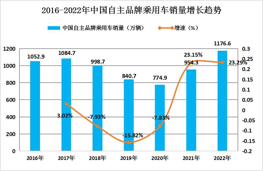 选修指导 第12页