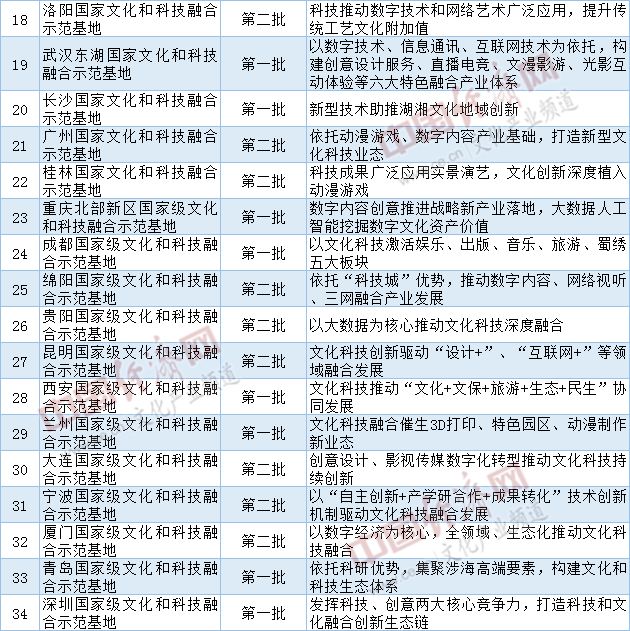 2025年3月22日