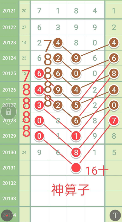 二肖二码长期免费公开神算论坛