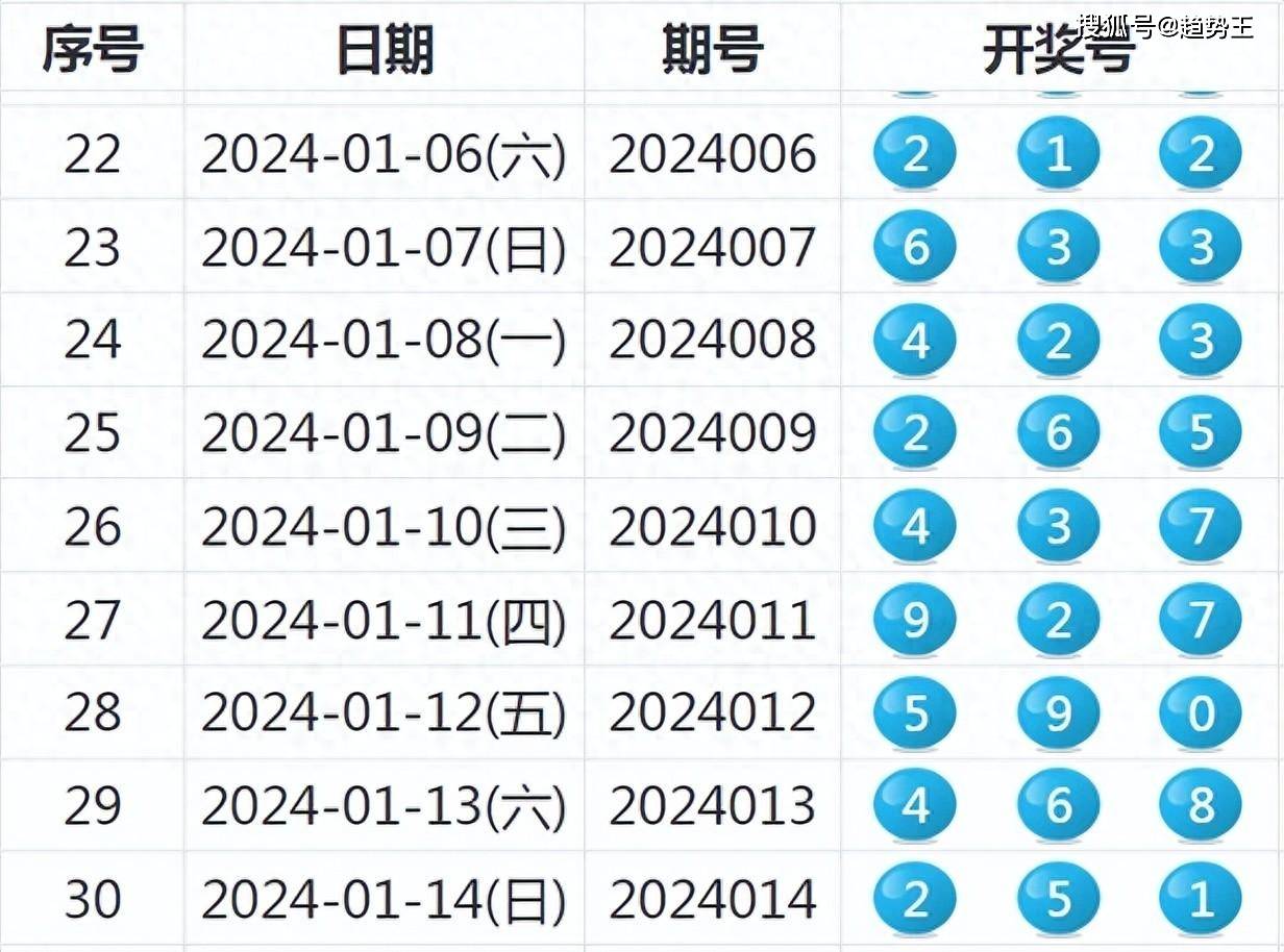 2043年新澳开奖结果，一场数字与幸运的奇妙邃旅2024新澳开奖结果开奖记录是什么
