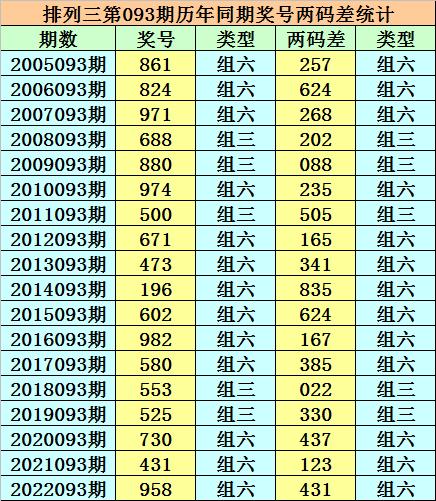 选修指导 第7页