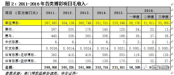 ）在数字时代，彩票作为一种充满未知和惊喜的投资方式之一吸引了无数人的目光。尤其是新版澳門天開这一概念的出现更是让众多玩家翘首以盼、跃试身手。2024新澳门天天开好彩大全正版49图