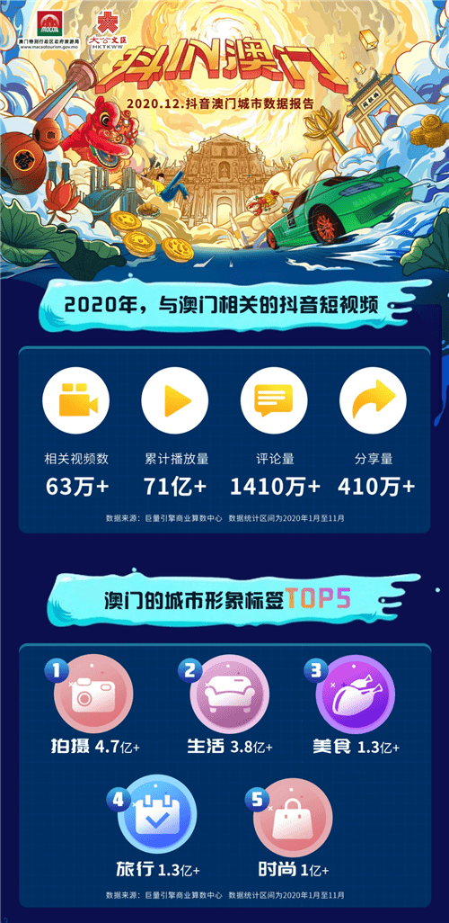 探索澳门，免费资料网站助你解锁城市魅力打开澳门网站免费资料大全一