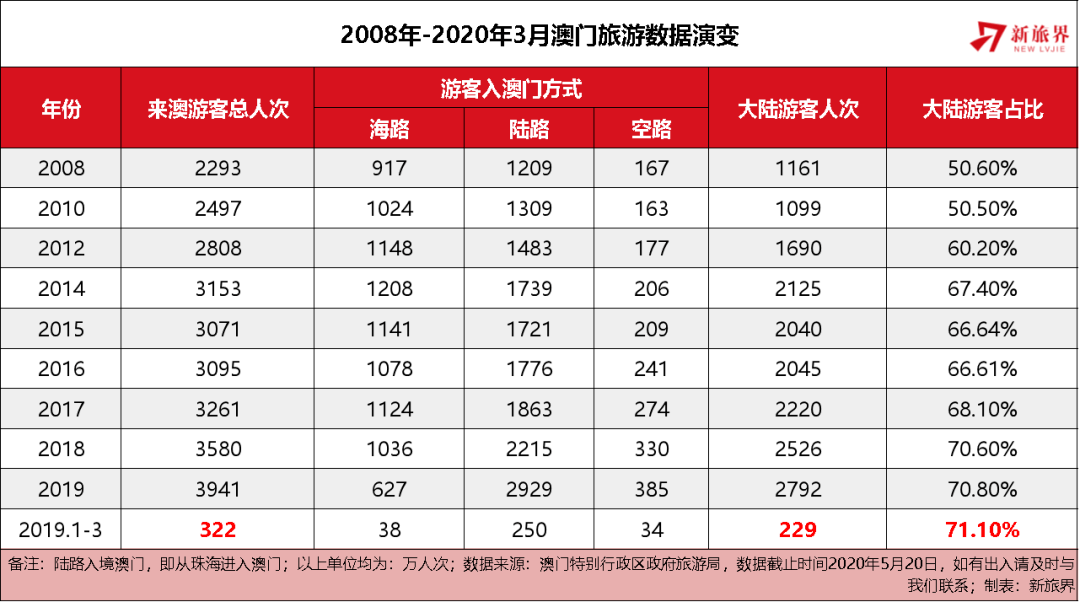 2045年，穿越时空的澳门开奖记录—一场数字时代的奇迹开奖记录表澳门2020年开奖记录