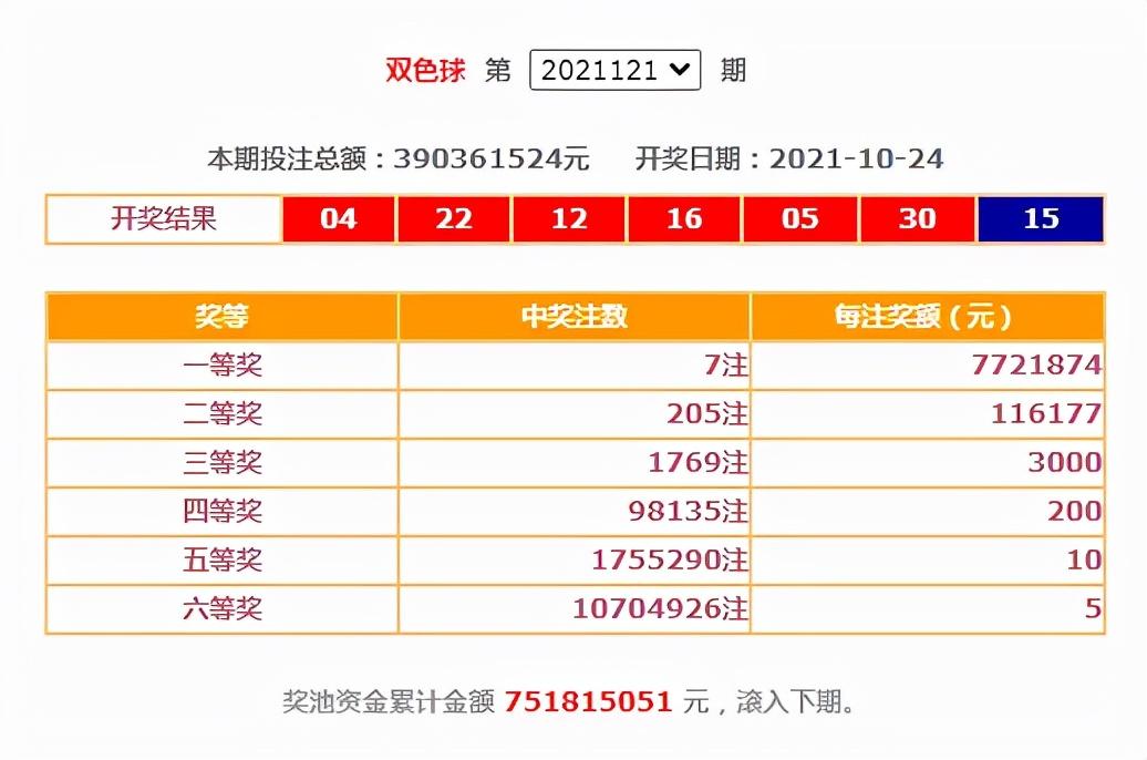 今晚双色球开奖号码结果2019年3月5日今晚双色球开奖号码结果2021112期