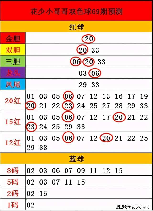 今晚双色球开奖号码结果查询（9月23日晌午回顾）双色球9月22日开奖总汇