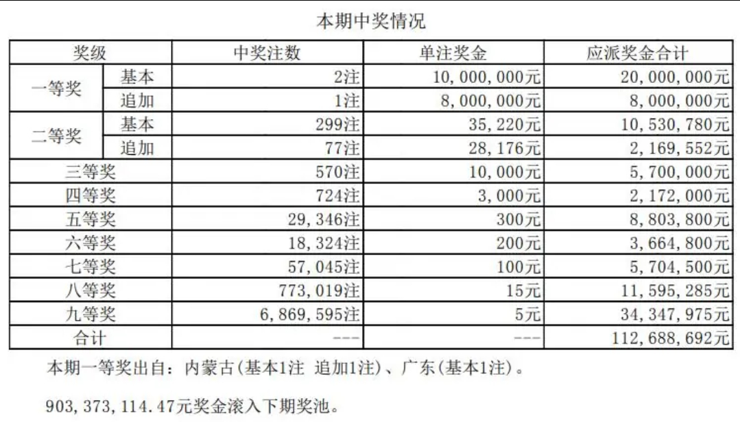 澳门彩开奖号码