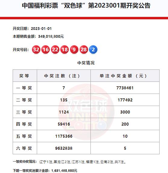 探索双色球开奖的历程，总期号背后的故事与意义查双色球每期开奖结果