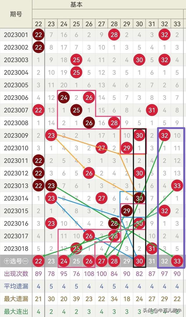 双色球结果开奖号码2023072期
