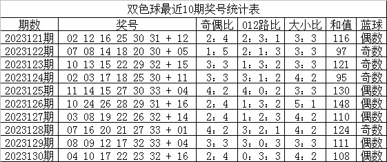 203年双色球新春大乐透，揭秘第1964期开奖号码的神秘面纱双色球结果开奖号码2023141