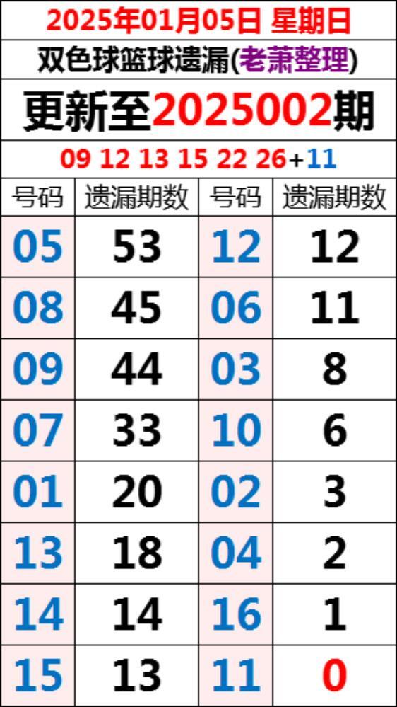 203年双色球开奖揭秘，探索数字背后的奥秘与幸运之谜双色球结果开奖号码2023141