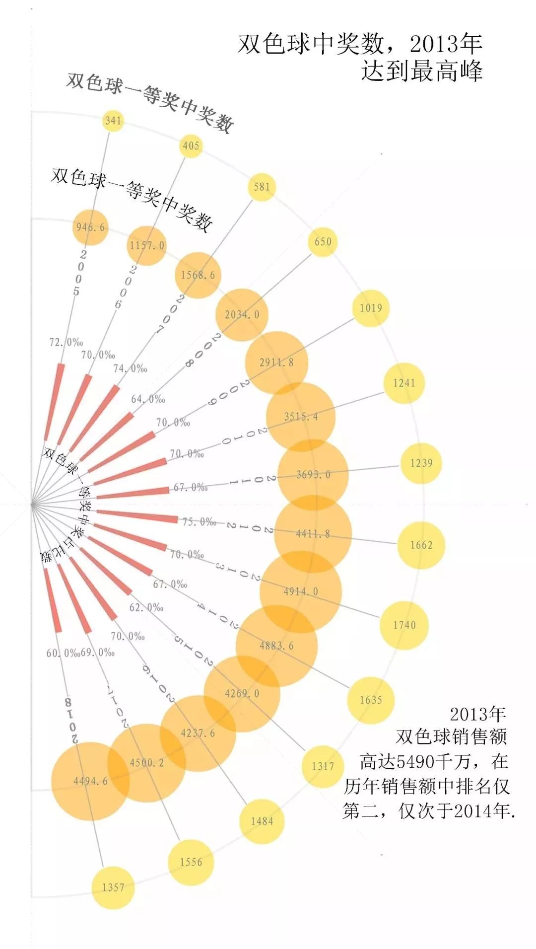 探秘双色球，揭晓一等奖特别奖的奥秘双色球一等奖特别奖是啥意思