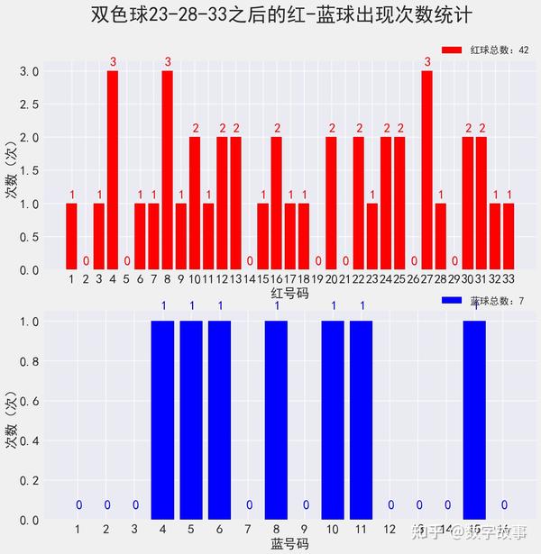 今日双色球结果开奖走势图表深度解析双色球结果开奖走势图表今天最新