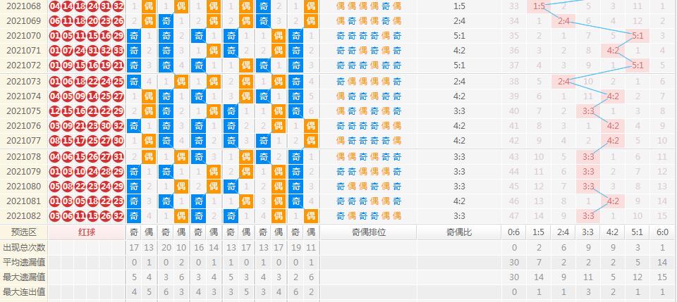 探索双色球蓝球的奥秘，83期走势图深度解析双色球走势图2021083