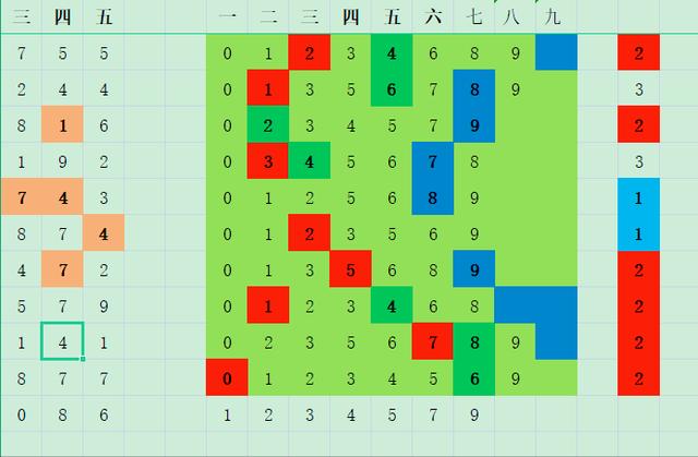 体彩排列5的魅力与够力玩法解析排列5够力奖表