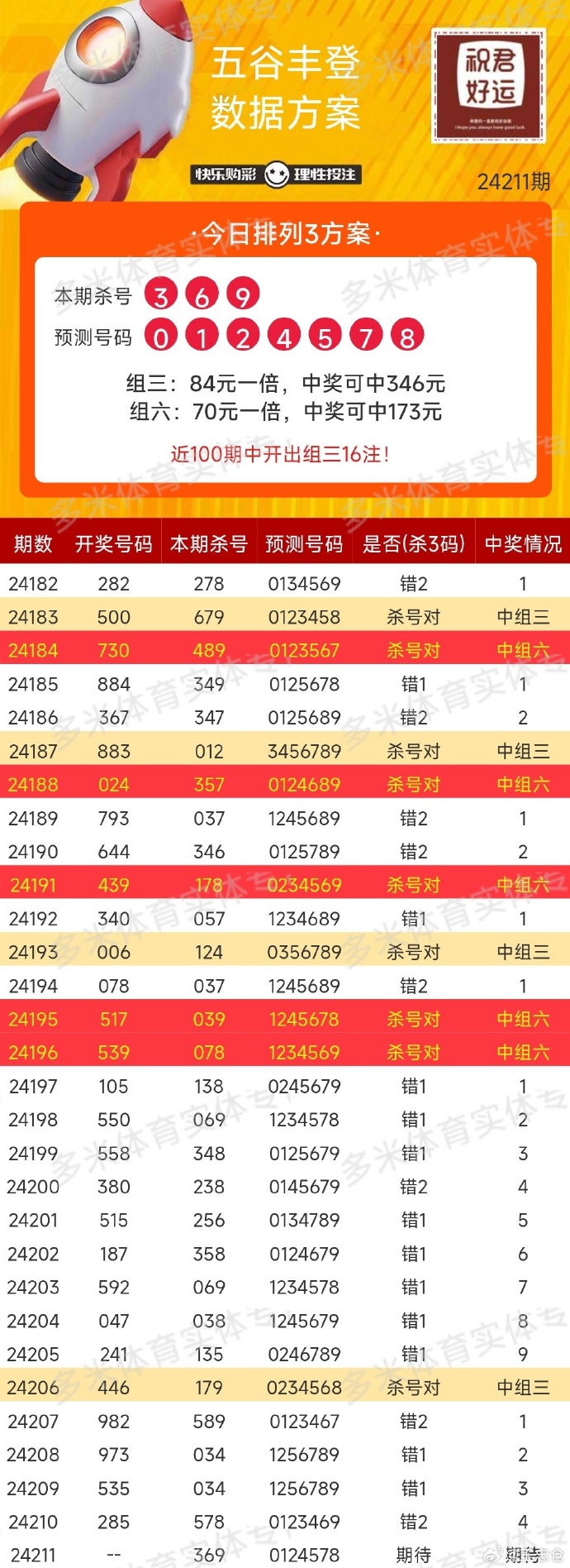 今日体彩排列三开奖结果与福彩票排五揭秘体彩排列三开奖号排列五开奖号