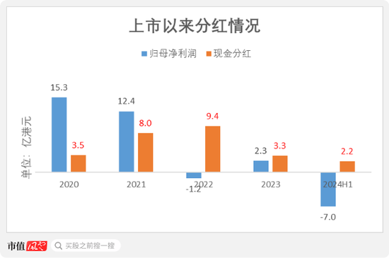 体彩排列三