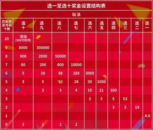 福彩快乐八，解锁数字游戏的魅力与开奖走势分析福彩快乐八开奖走势开奖结果查询