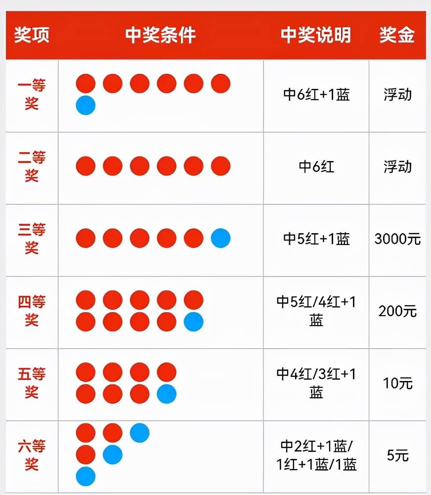 探索双色球中奖奥秘，科学计算与策略指南怎么算双色球的中奖号码呢