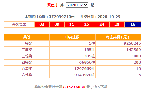昨晚双色球的中奖号码，梦想照进现实的奇迹之夜昨晚双色球的中奖号码查询