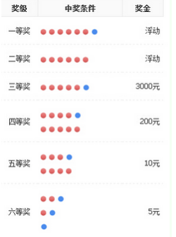 探索双色球，揭秘基本开奖结果与幸运奥秘双色球基本开奖结果查询表