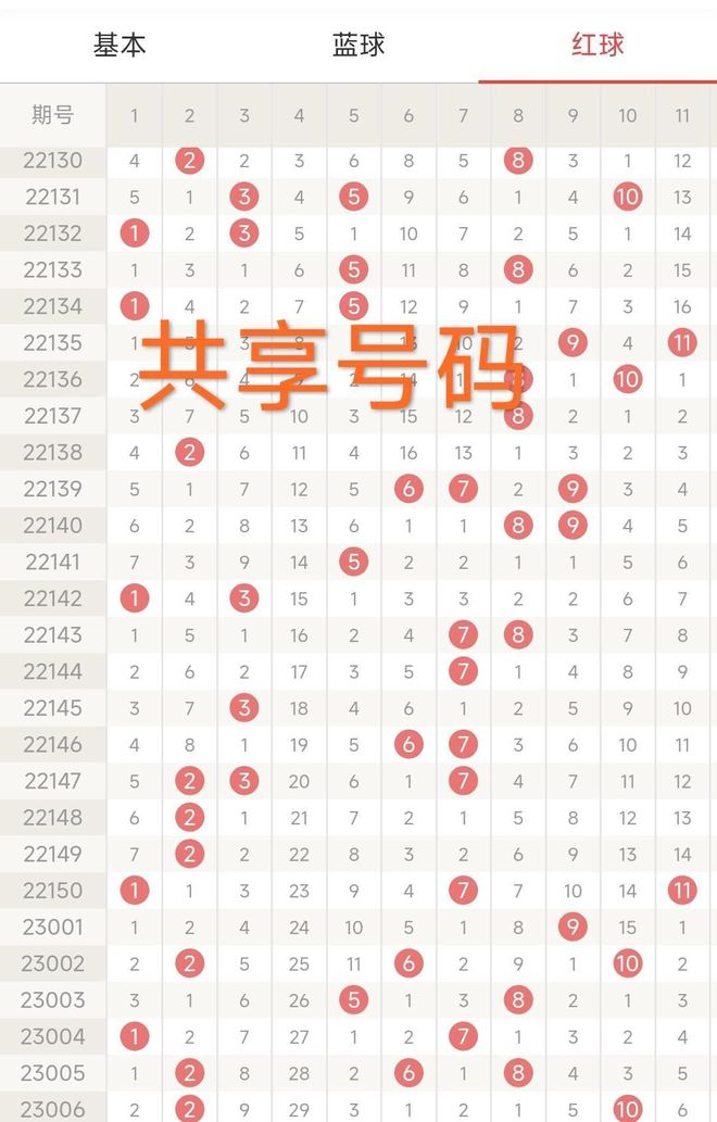 南方网双色球开奖基本走势图，揭秘彩票背后的数字奥秘双色球基本走势图表图南方