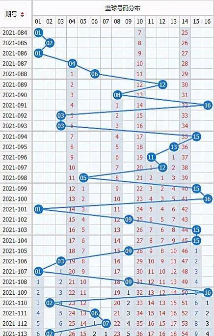 今晚双色球开奖结果揭晓，如何查询您的幸运号码？双色球开奖奖结果今晚 开奖号码查询表