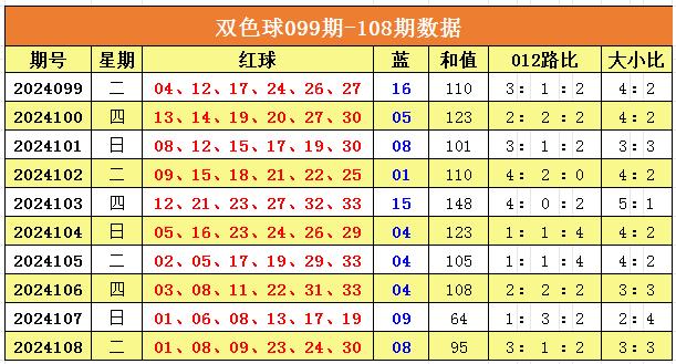 2 走势图分析