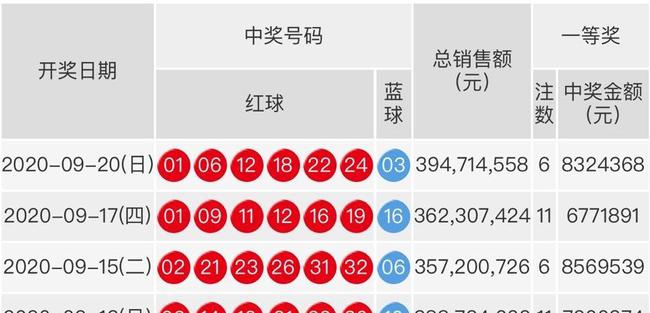 2019年双色球第64期开奖揭晓，幸运数字点亮梦想之光