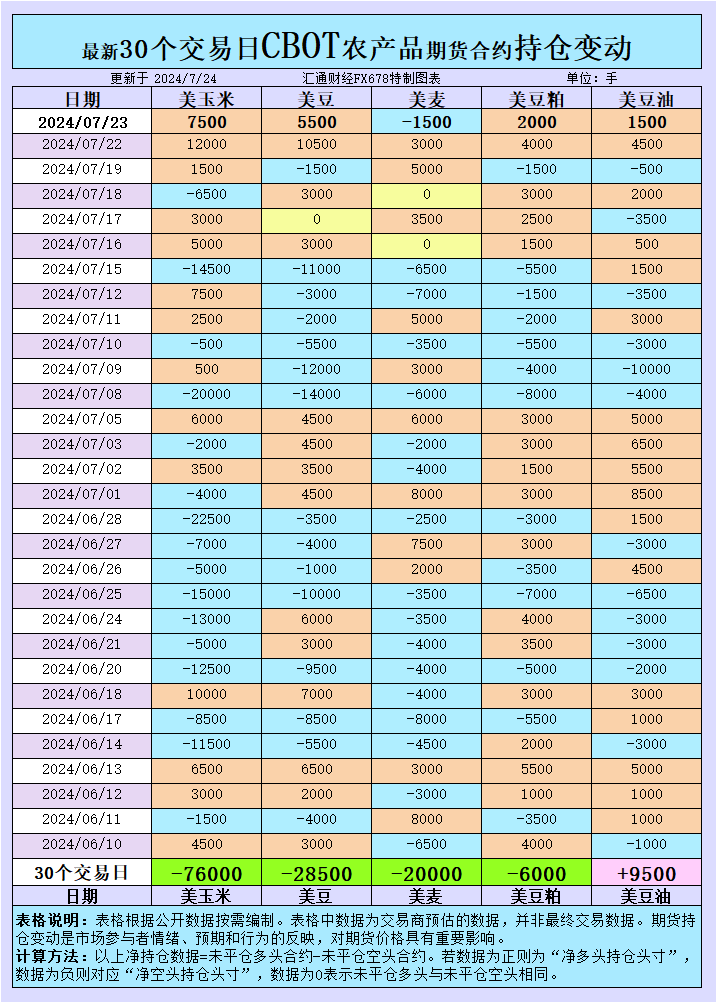 探索双色球，揭秘开奖结果表背后的奥秘双色球开奖开奖结果表格