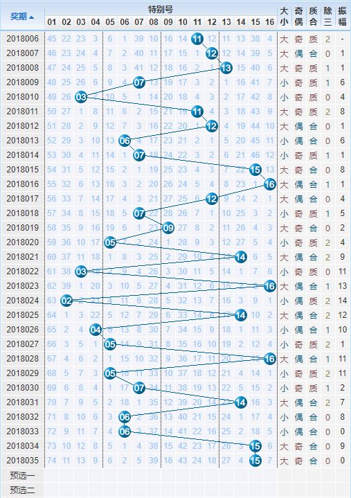 双色球开奖走势图表与新婚之喜的奇妙结合—解析数字背后的浪漫双色球开奖走势图带坐标连线新浪网