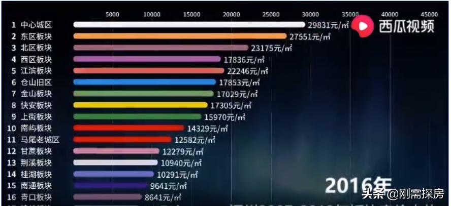 回顾2017年双色球开奖走势，历史数据与趋势分析2007年双色球基本走势图表