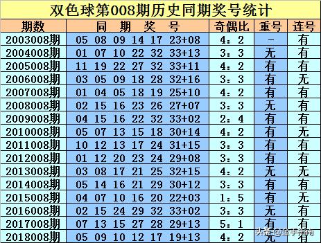 探索双色球43期开奖奇迹，揭秘数字背后的幸运与智慧双色球开奖结果第43期