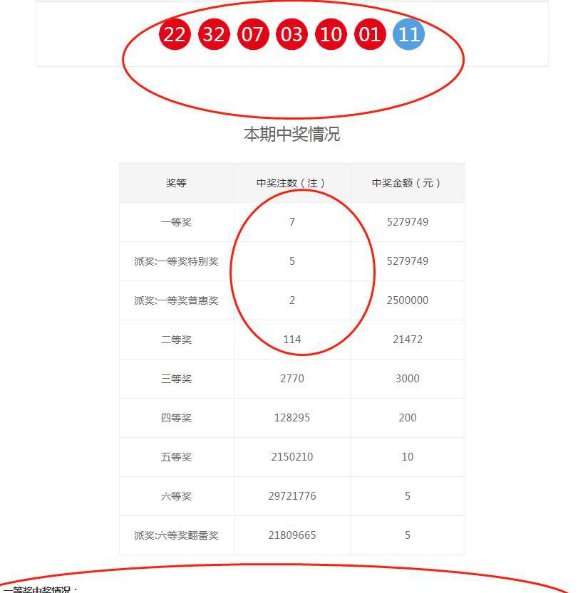 2019年双色球开奖结果回顾，第46期揭晓的幸运数字双色球开奘结果公布今期