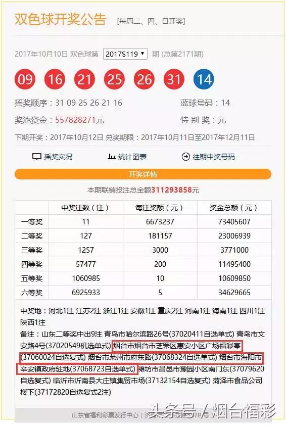 探索双色球，前区三连中，后区的奖金奥秘双色球前面中了3个号有钱吗