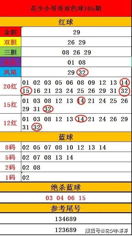 预测双色球开奖结果，科学方法与理性分析双色球开将结果预测最新