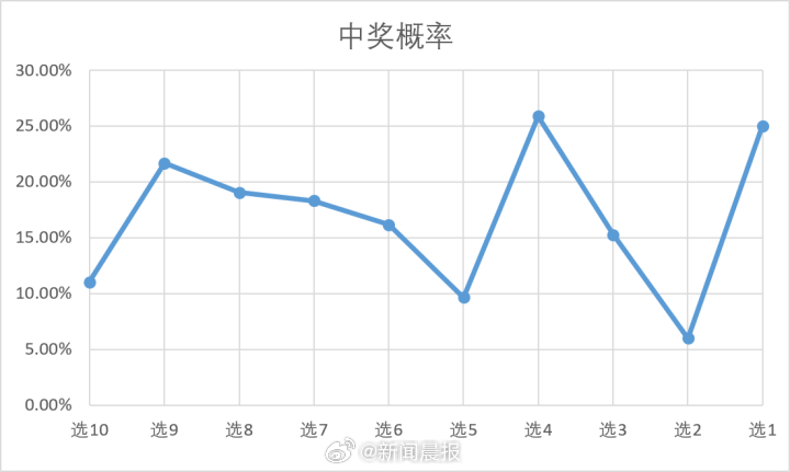 2031年5月7日，双色球开奖结果揭秘—数字与梦想的碰撞2021年5月30号的双色球