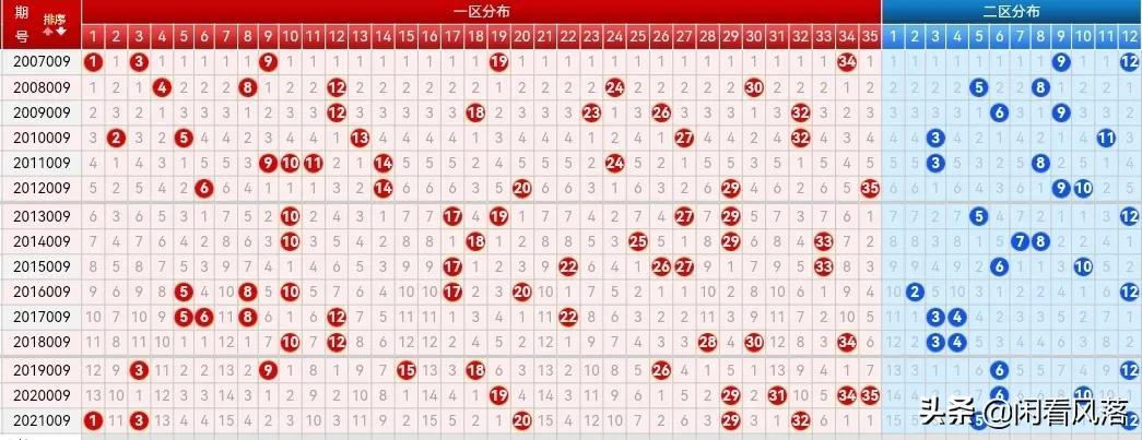 最近大乐透走势图1Q0期，深度解析与未来趋势预测最近大乐透走势图1q0期开奖号码