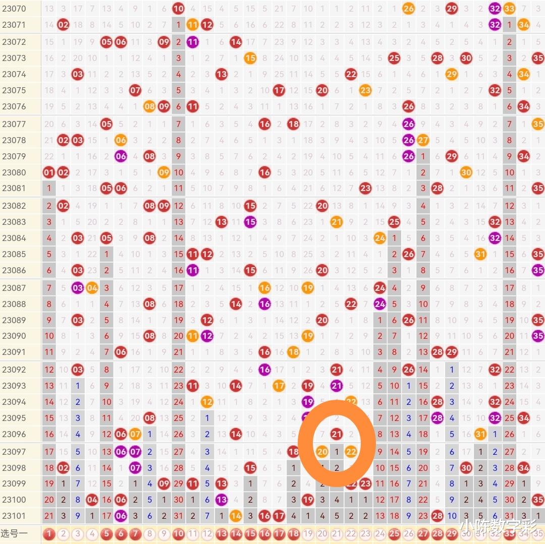 最近大乐透走势图102期，深度剖析与未来趋势预测最近大乐透走势图100期