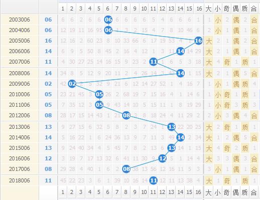 揭秘本期双色球第48期开奖号码，幸运数字背后的奥秘本期双色球开奖号码48期开奖结果