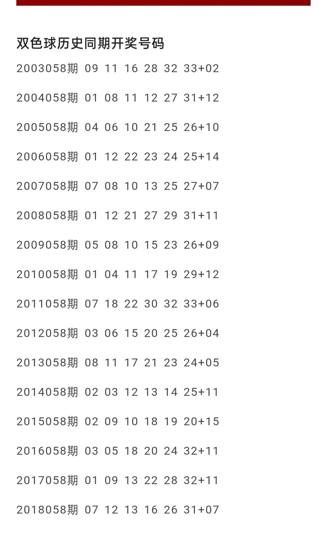 往期双色球开奖信息查询，80期的回顾与解析双色球历史开奖结果80期