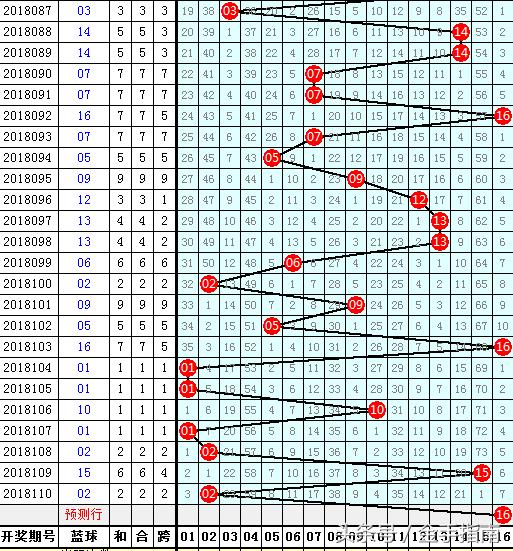 揭秘双色球第20196期内部数据，开奖信息背后的数字奥秘双色球第2021069期开奖号码是多少?