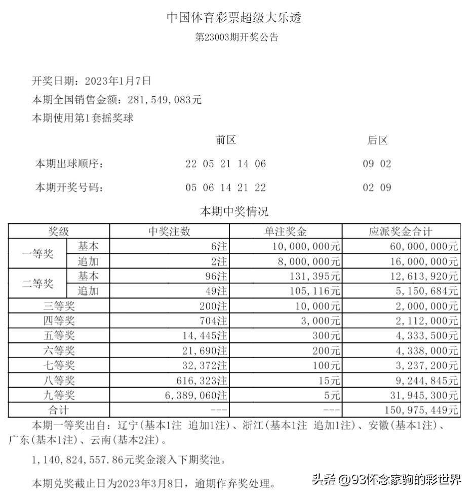 探索双色球与大乐透，揭秘开奖信息背后的奥秘双色球开奖号码大乐透开奖结果大乐透追加是什么意思