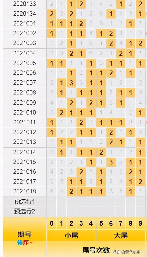 今日双色球开奖结果，梦想与幸运的碰撞双色球开奖结果今天中奖号码
