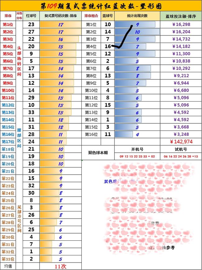 今日双色球，揭秘开奖结果与中奖金额分布双色球今天开奖结果中彩网