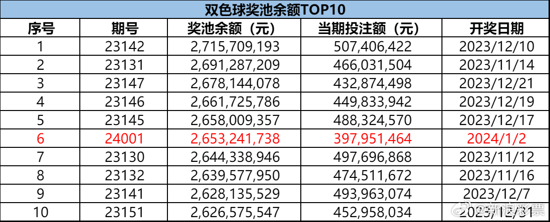 今日双色球开奖揭晓，中奖金额与幸运地址大公开双色球今天开奖中奖地方