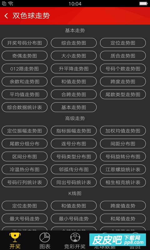 2 号码分析