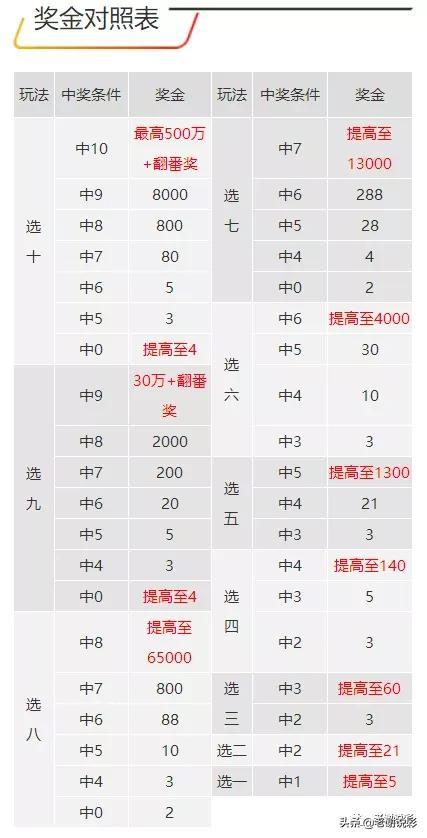 福彩快乐8第20156期开奖结果揭晓，梦想与幸运的碰撞快乐8第2021286期开奖号码
