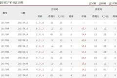 3D开奖