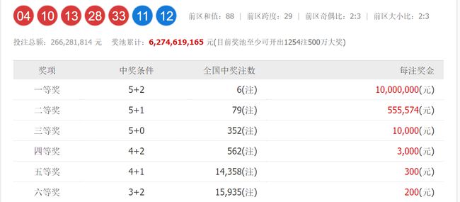 近期双色球开奖号码结果查询表，揭秘幸运数字的奥秘双色球开奖号码结果查询表 2023